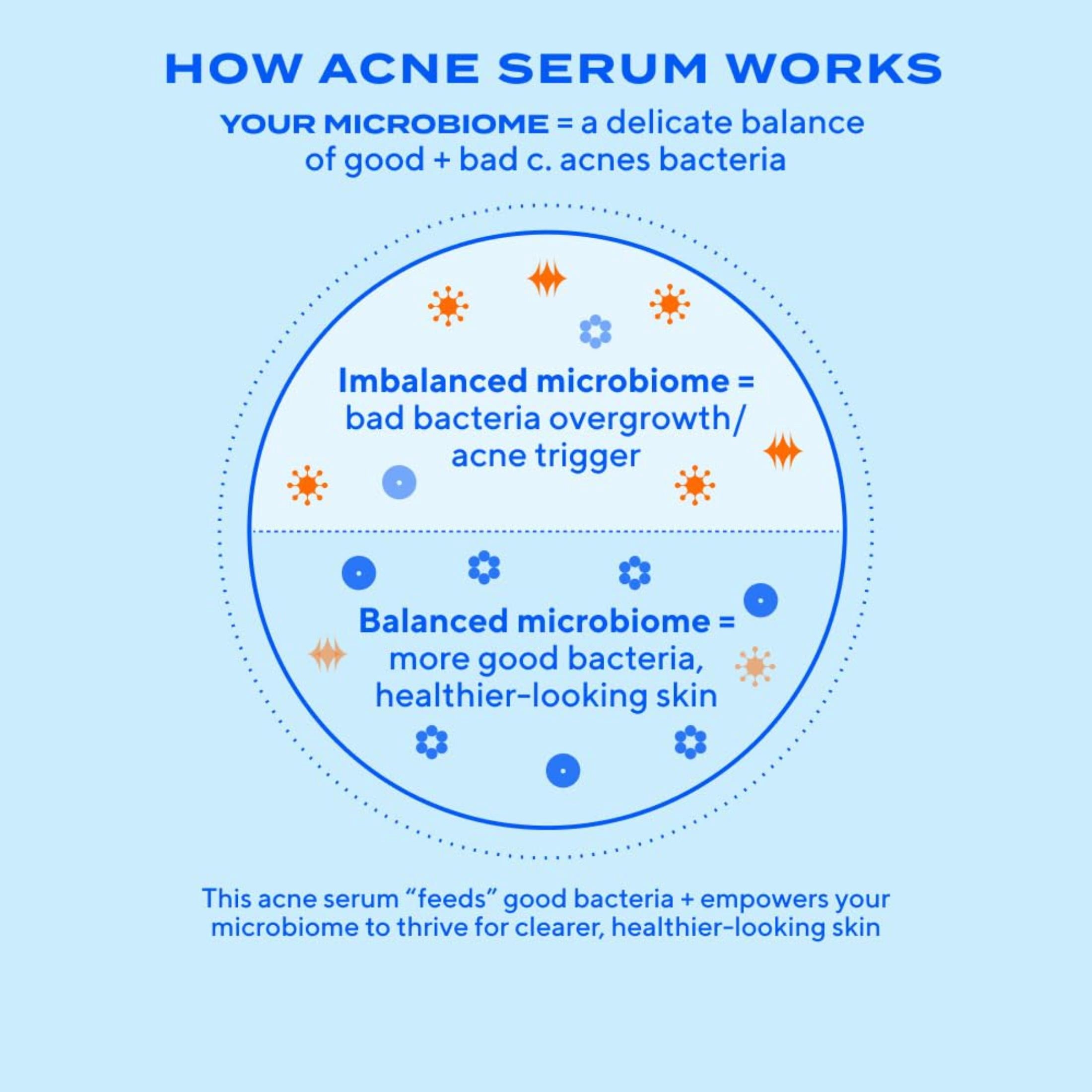 Murad Biome-Balancing Acne Treatment, Non-Comedogenic Serum, 1.0 fl oz image 7