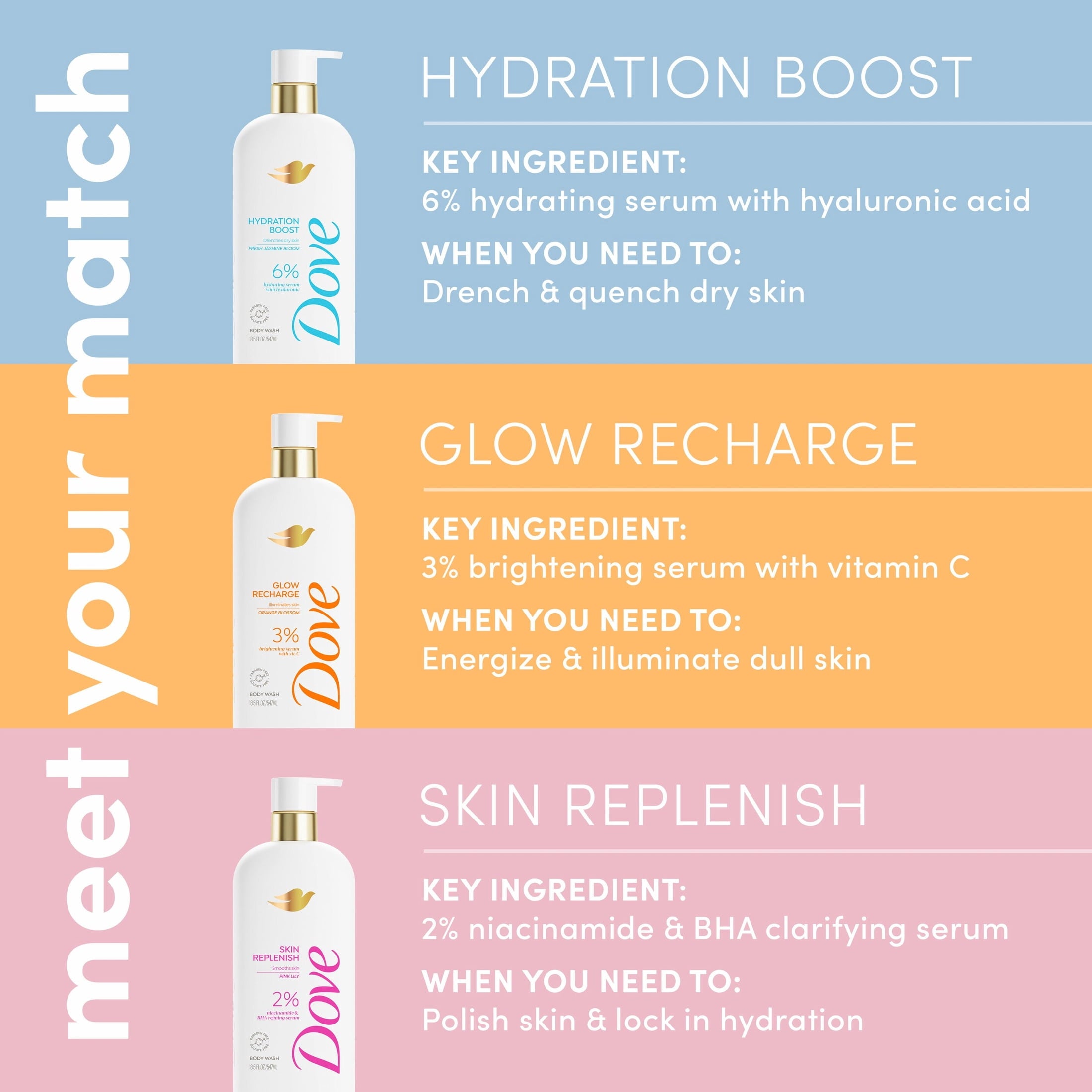 (4 pack) Dove Body Wash Hydration Boost 18.5 oz image 12